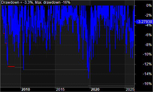 QQQVA1 underwater equity chart